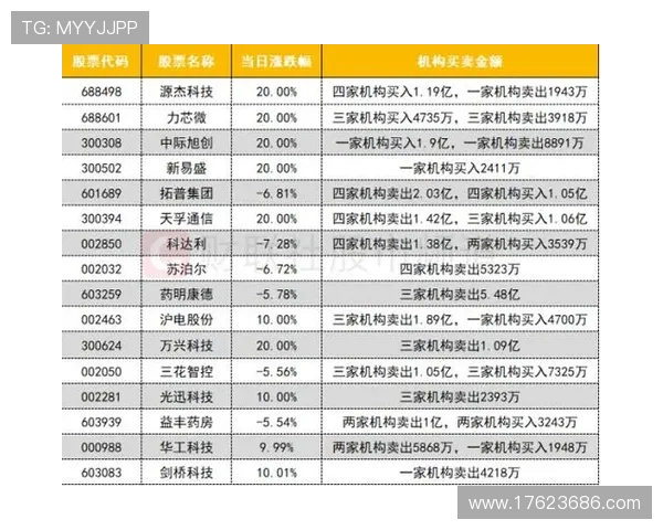 龙虎榜单：金融市场中最具影响力的投资机构与明星股票分析