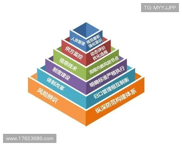 凯发在线安全保障措施全面分析确保玩家个人信息与资金安全的关键策略